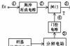 数字频率计设计电路图，数字频率计设计