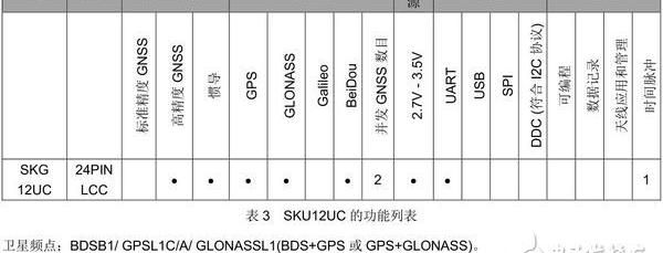 GPS/北斗/格洛纳斯+惯性组合导航模块，集成千寻立见，FindNow