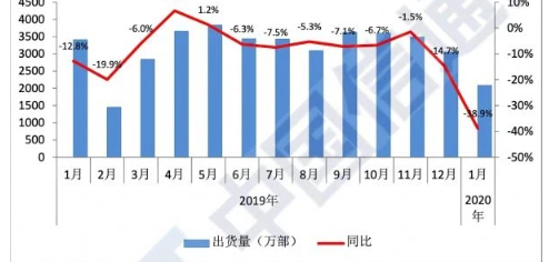 新闻：英国确诊人数翻倍，Facebook员工确诊_手机出货断崖下跌