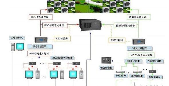 dlp显示大屏幕价格，DLP大屏幕显示系统解决方案