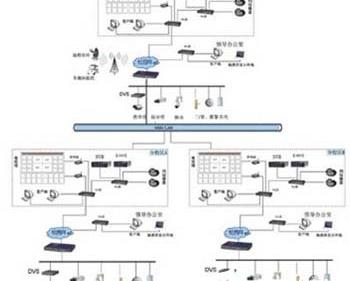 校园监控网络工程，大学校园网络监控系统的功能特点及应用