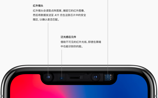 iPhone，X又出事情了！面容ID故障后需先更换后置摄像头