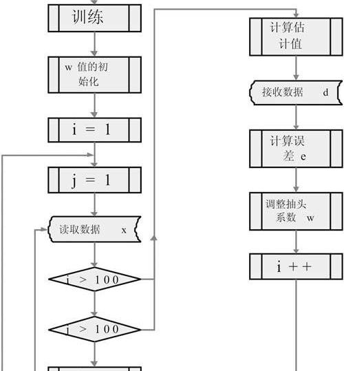 加密芯片的安全性分析，加密芯片简述