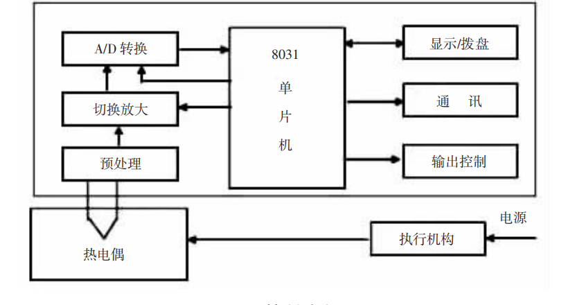 智能温度控制器的设计，智能温度控制系统构成及工作原理