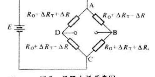 半导体压力传感器原理，半导体压力传感器结构