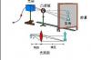 凸透镜成像原理口诀，凸透镜成像原理