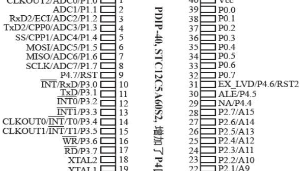 stc12le5a16s2引脚，STC12C5A60S2引脚详解