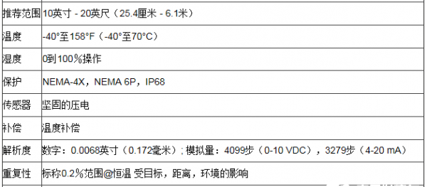 外贴式超声波液位计，超声波液位传感器的工作原理