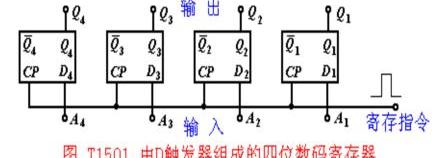 二位十进制计数器工作原理，十进制计数器工作原理