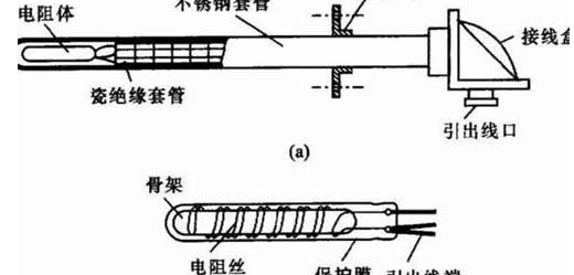 热电阻传感器测量原理，热电阻传感器的工作原理以及安装注意事项