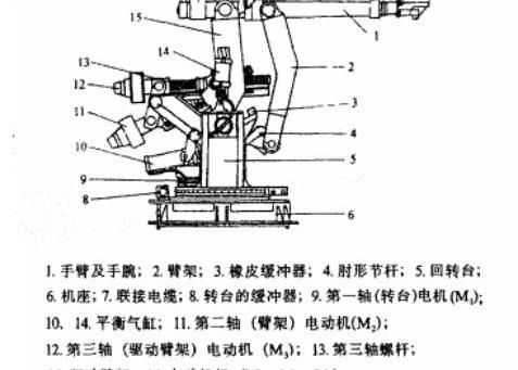 点焊机器人工作原理，点焊机器人的应用