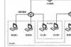 虚拟局域网什么意思，虚拟局域网有什么特点_如何组建虚拟局域网