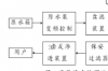 反渗透水处理系统工程，反渗透水处理系统的网络结构及软硬件设计