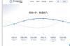 c2h6氯代产物分别是 四氯乙烷有几种同分异构体