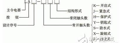 按钮开关型号，按钮开关型号有哪些_按钮开关有几种