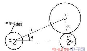 角位移传感器精度，角度位移传感器的原理解析