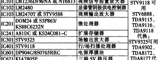 三星788DF显示器的常见故障汇总，三星788DF/793MB详细对比分析