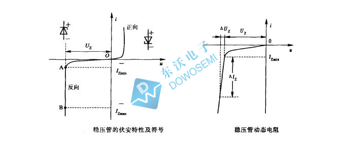 稳压二极管规格书，稳压二极管封装型号大全