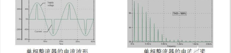 谐波电流是什么，关于三次谐波电流治理方案的浅析