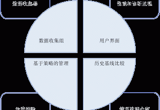 数据收集简介，数据收集术语