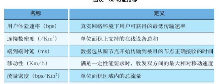 5g系统总体架构及功能介绍图，5g系统总体架构及功能介绍