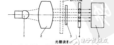 光栅尺该如何维护，光栅尺维护方法介绍