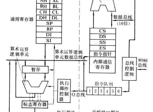 微处理器是cpu吗，微处理器和cpu的区别