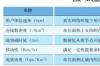 5g系统总体架构及功能介绍图，5g系统总体架构及功能介绍