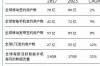 爱立信赢得全球通用5G合同，大部分驱动力来自中国