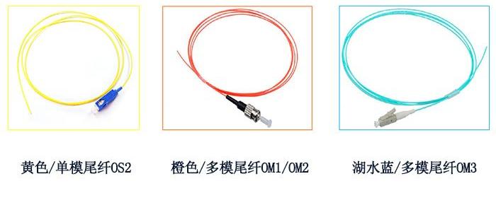 光钎尾纤，光纤尾纤的分类、特性及注意事项