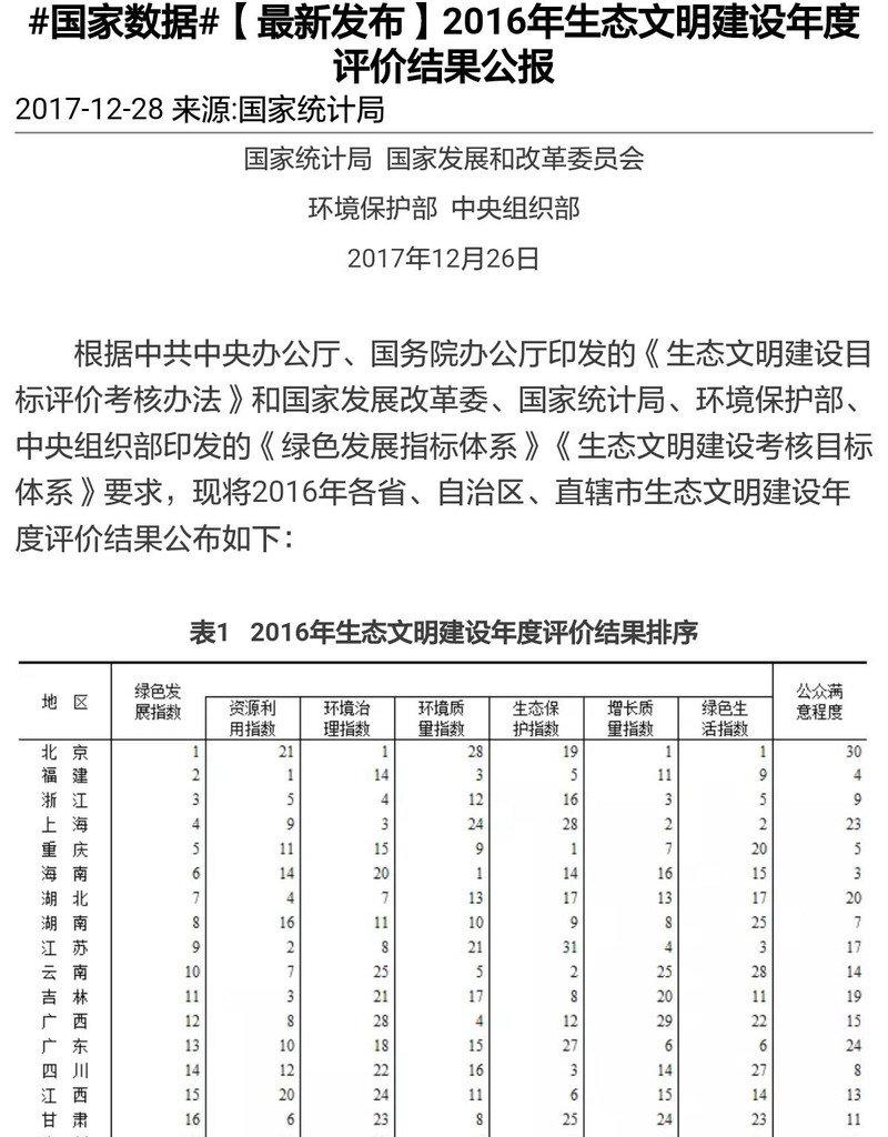 贵州统计发布ios版软件介绍，贵州统计发布ios版