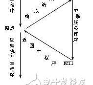 中断系统控制流水灯，中断系统