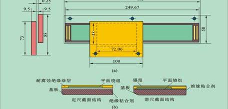 感应同步器，什么是感应同步器