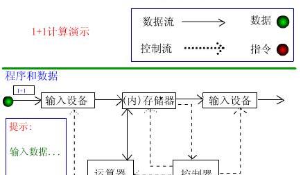 电脑主机内部结构图解析，电脑主机内部结构图