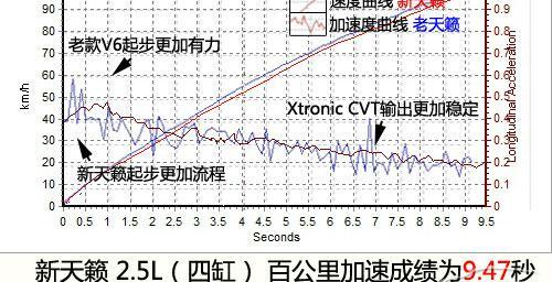 天籁2023款，新世代天籁2.5深度测评