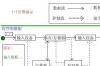 电脑主机内部结构图解析，电脑主机内部结构图