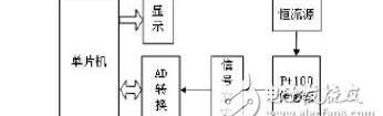 pt100与pt1000铂电阻的区别，pt100和热电偶的区别