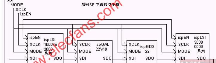 菊花链通信的缺陷，多芯片菊花链连接方式的ISP编程下载接口电路图