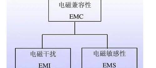 滤波器属于什么类别器件，EMC滤波器有哪些类型