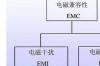 滤波器属于什么类别器件，EMC滤波器有哪些类型