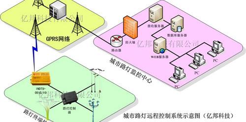 路灯远程控制系统一般多少钱，城市路灯远程控制系统解决方案