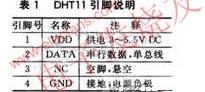 dht11温湿度传感器介绍，数字温湿度传感器DHT11的主要特点及引脚说明