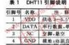 dht11温湿度传感器介绍，数字温湿度传感器DHT11的主要特点及引脚说明