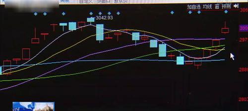 中小板指数 399005走势预测 沪指重回3000点