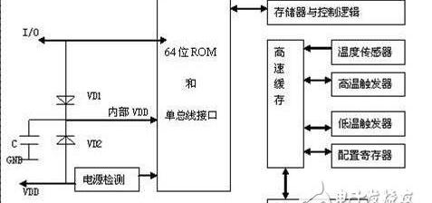 ds18b20介绍，ds18b20中文资料详解