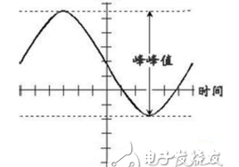 峰峰值定义，示波器峰峰值怎么看