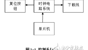 单片机时钟电路设计，单片机时钟电路