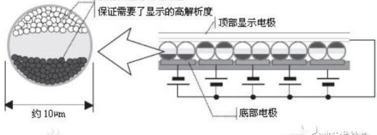 电子墨水屏制造工艺，电子墨水屏的原理