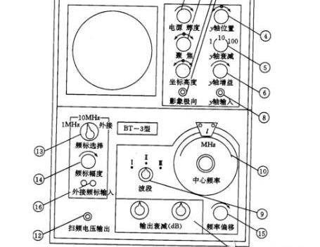 扫频仪怎么使用，扫频仪使用方法图解_扫频仪的使用方法教程