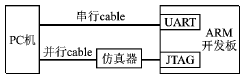 arm固件开发，ARM系统代码固化的串口实现方法